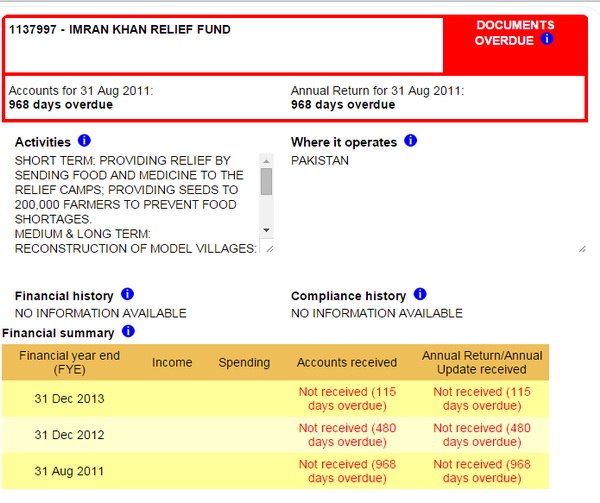 CharityRegistrar1